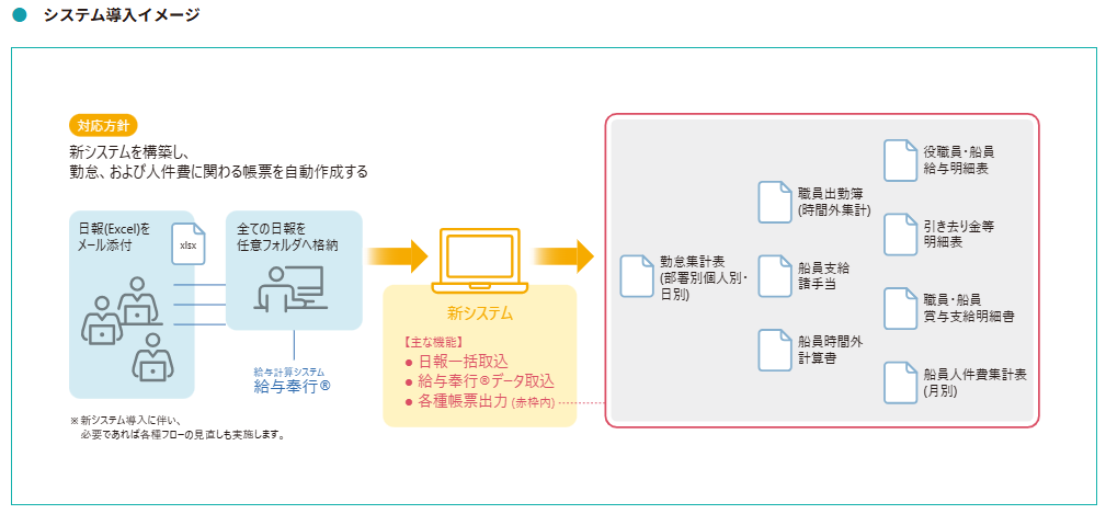 システム導入イメージ