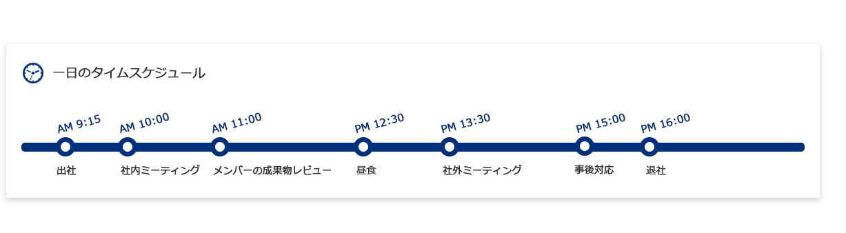 一日のタイムスケジュール AM 9:15 出社 AM 10:00 社内ミーティング AM 11:00 メンバーの成果物レビュー PM 12:30 昼食 PM 13:30 社外ミーティング PM 15:00 事後対応 PM 16:00 退社