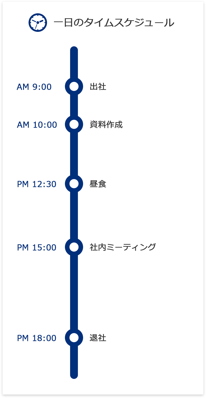 一日のタイムスケジュール AM 9:00 出社 AM 10:00 資料作成 PM 12:30 昼食 PM 15:00 社内ミーティング PM 18:00 退社