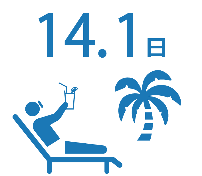 14.1日