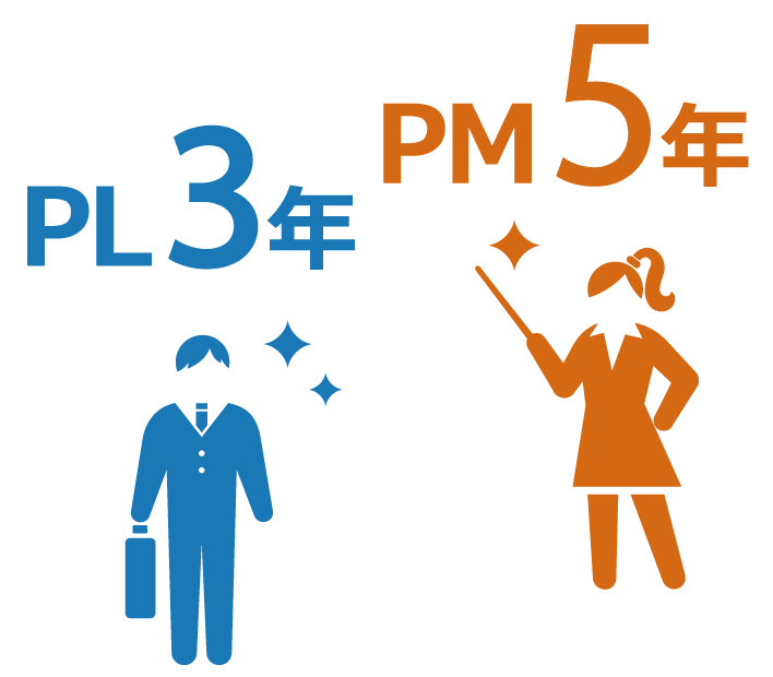 PL3年 PM5年