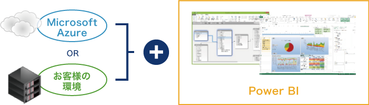 Microsoft Azure OR お客様の環境 Power BI