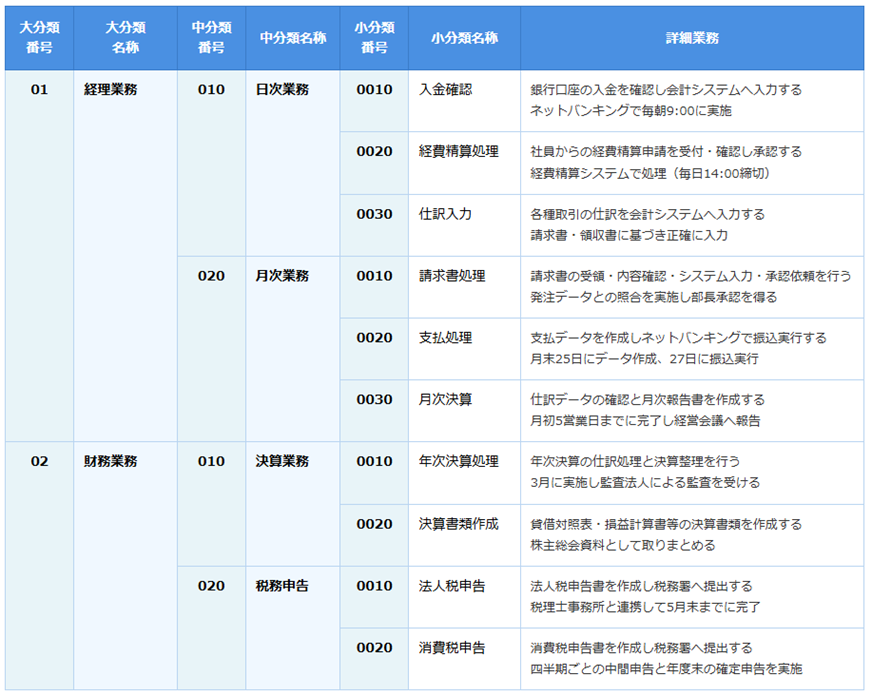 アクティビティリストの図