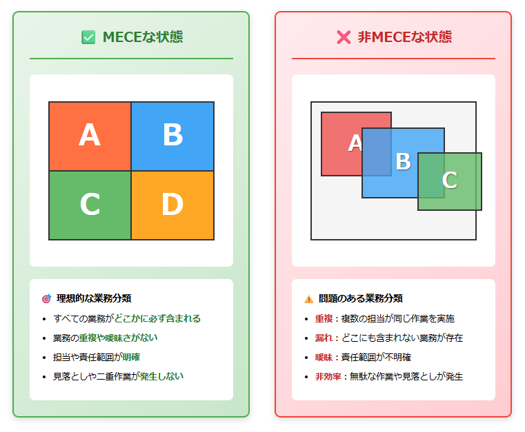 MECEの概念図