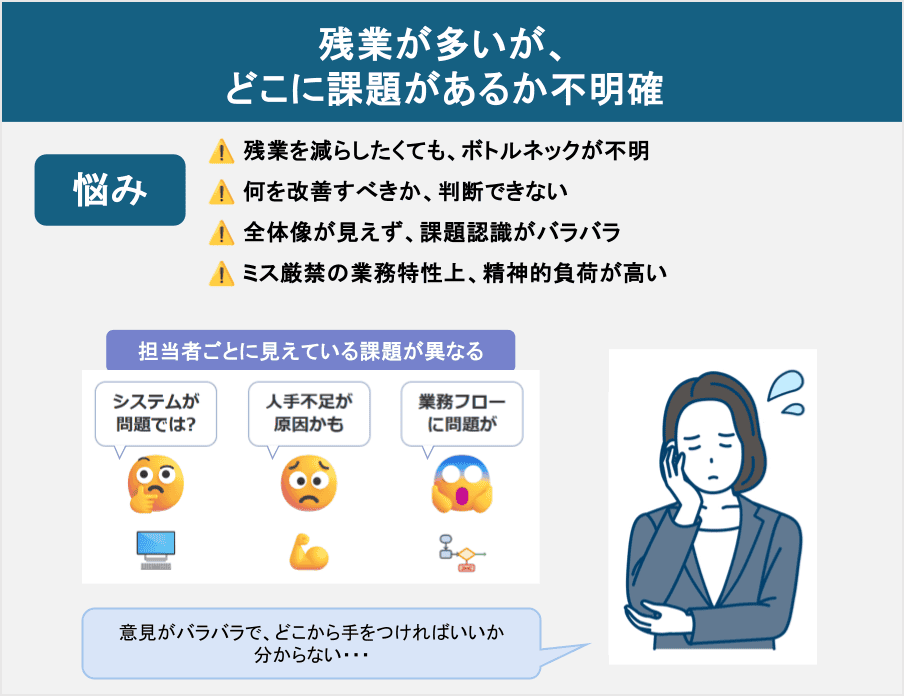 残業が多いが、どこに課題があるか不明確