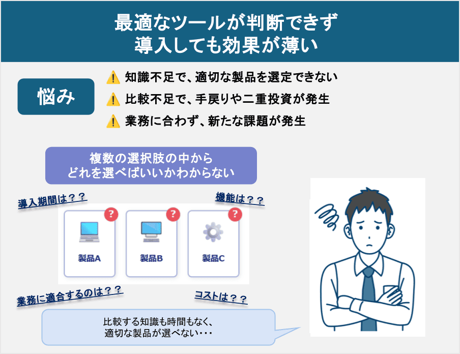 最適なツールが判断できず、導入しても効果が薄い