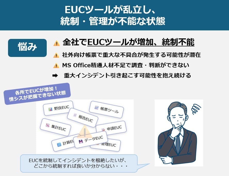 ECツールが乱立し、統制・管理が不能な状態