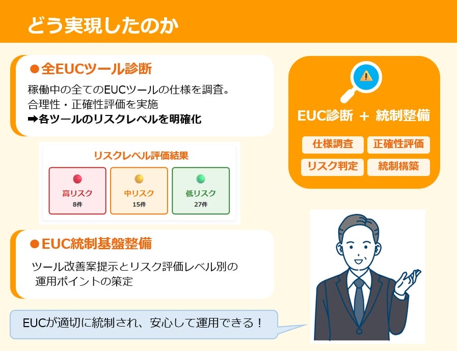 EUCが適切に統制され、安心して運用できる!