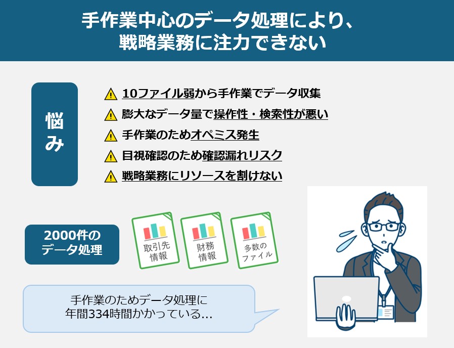 手作業中心のデータ処理により、戦略業務に注力できない