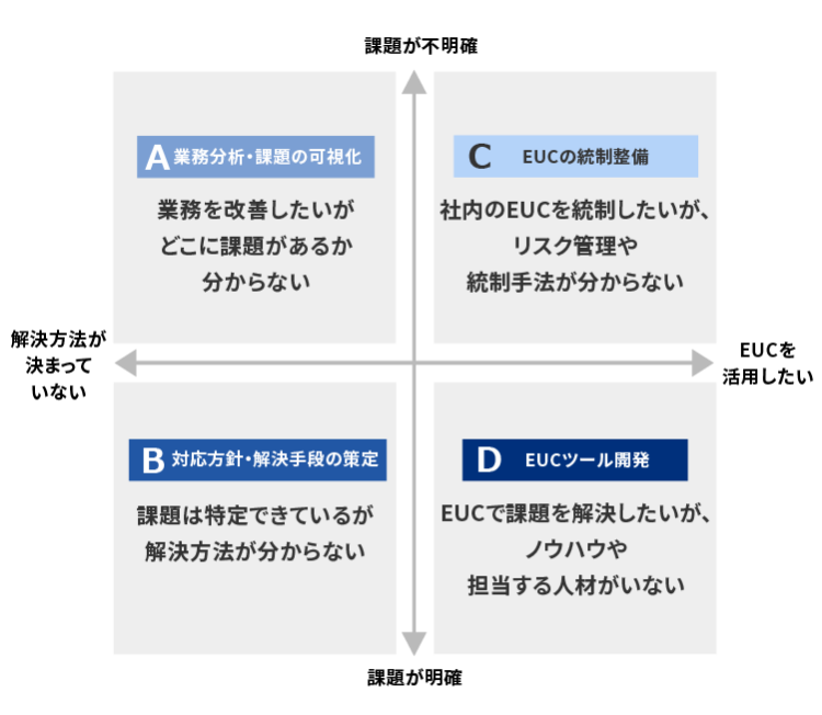 ”A〜Dの説明図”