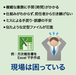 複雑な業務に手間（時間）がかかる 仕組みがわからず、前任者から引き継げない ミスによる手戻り・誤謬の不安 似たような定型ファイルが氾濫   例：月次報告書をExcelで手作成 現場は困っている