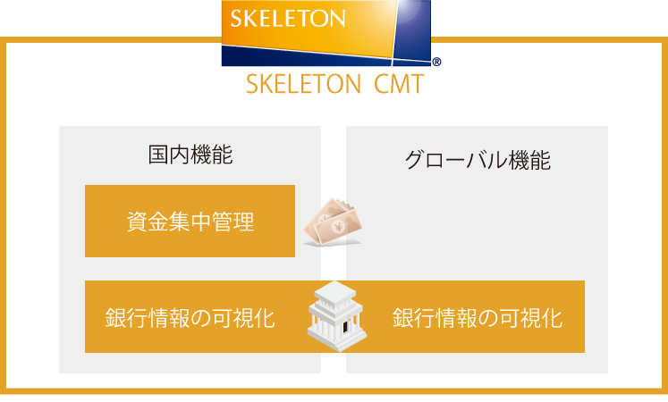 SKELETON　CMTの主な機能