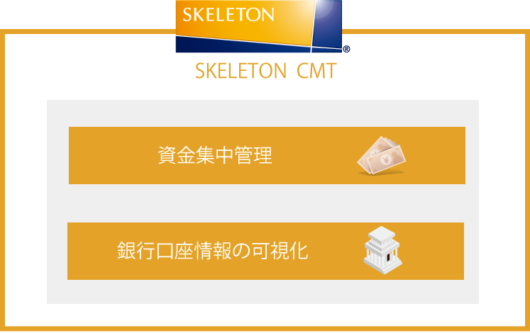 SKELETON　CMTの主な機能