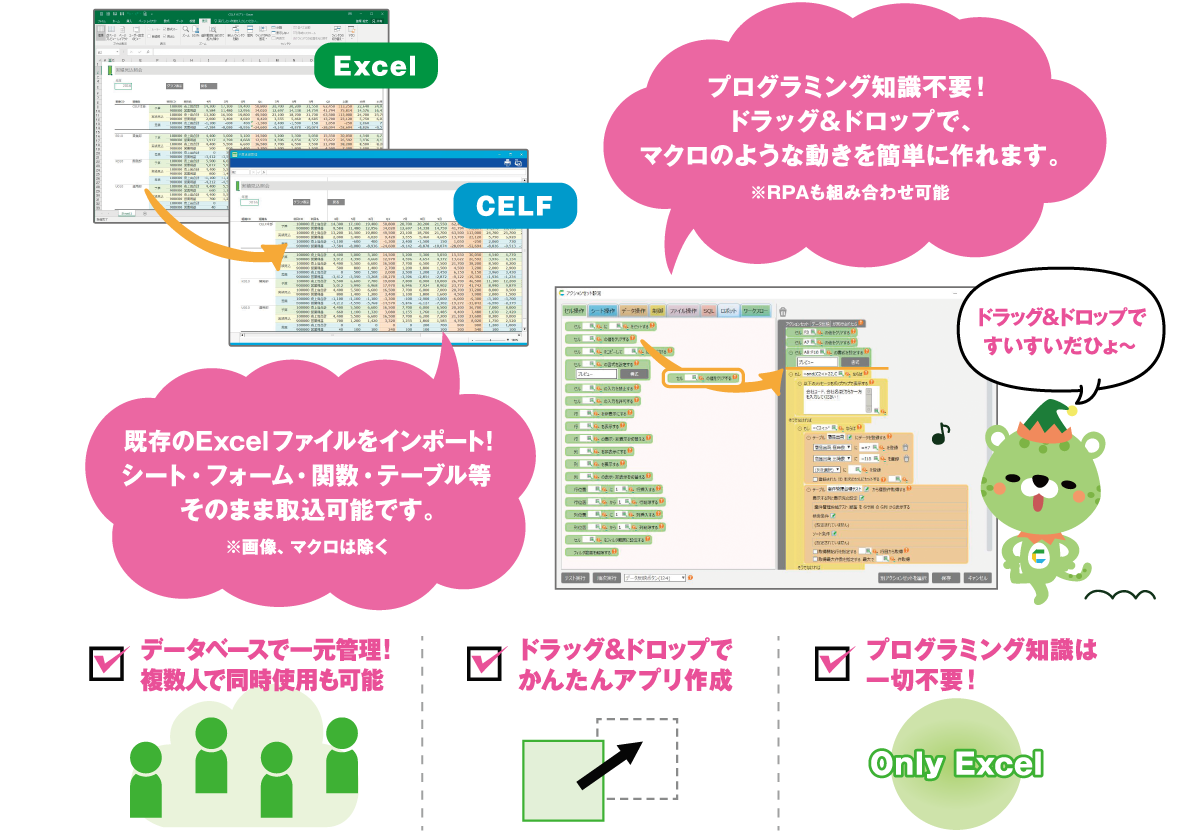 プログラミング知識不要！ドラッグ＆ドロップで、マクロのような動きを簡単に作れます。