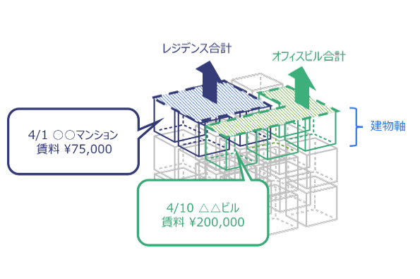 fusion_placeでの集計結果確認