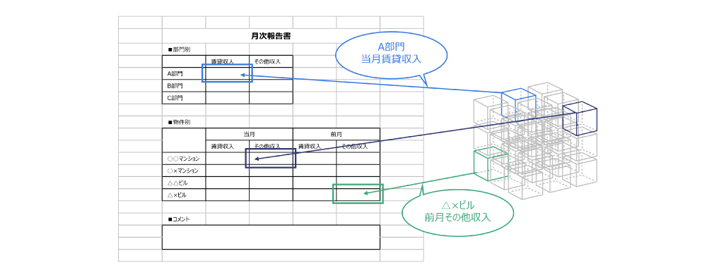 多次元データベース上のデータをExcelで取得