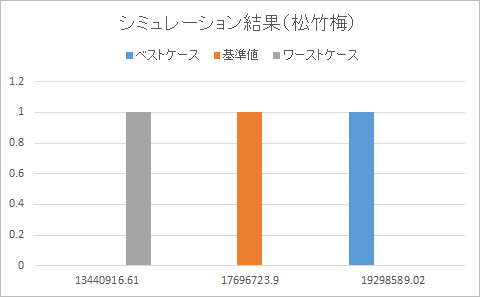 シミュレーション結果