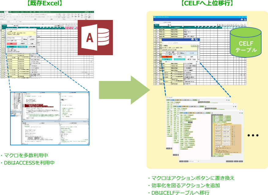 開発例：工数管理アプリ